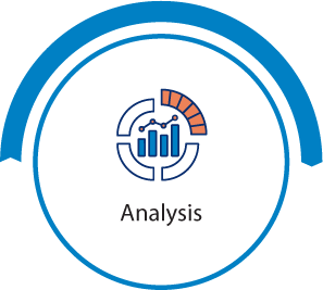 Analysis